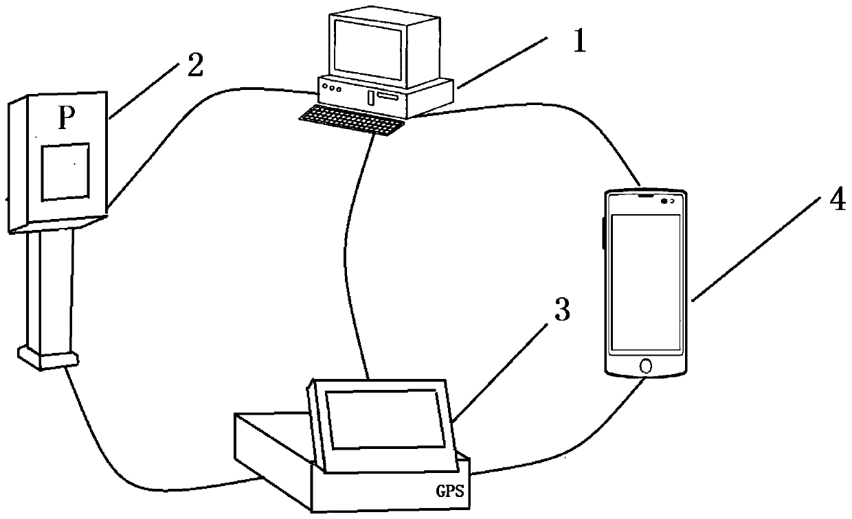 Urban parking space sharing system and implementation method thereof