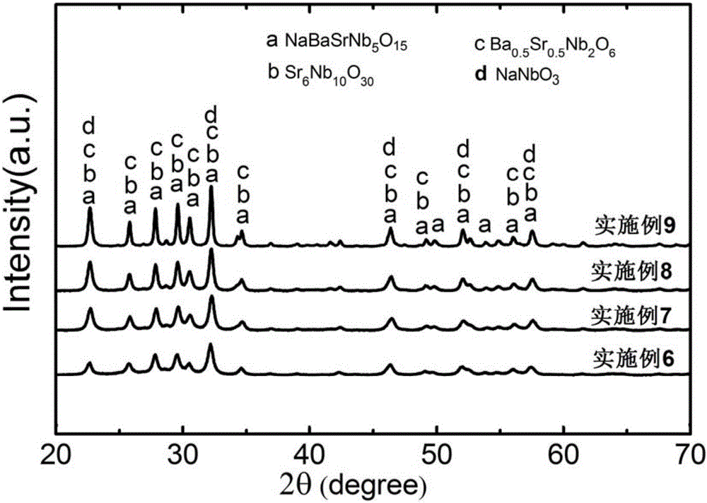 Sodium strontium barium niobate based glass ceramic energy storage material and preparation method and application thereof