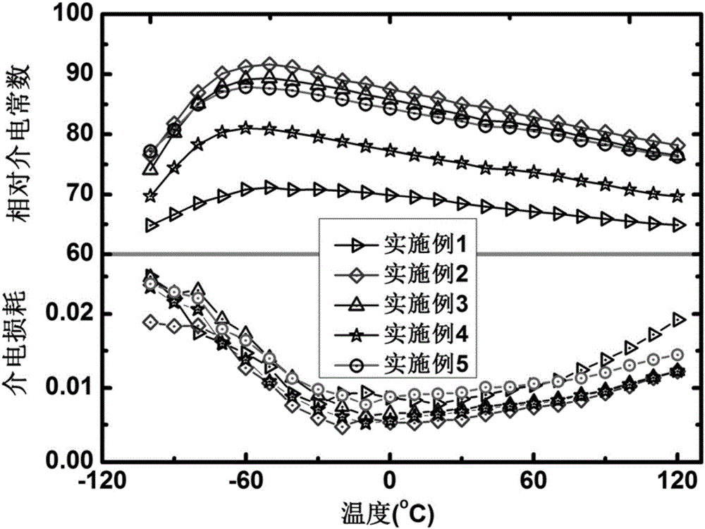 Sodium strontium barium niobate based glass ceramic energy storage material and preparation method and application thereof