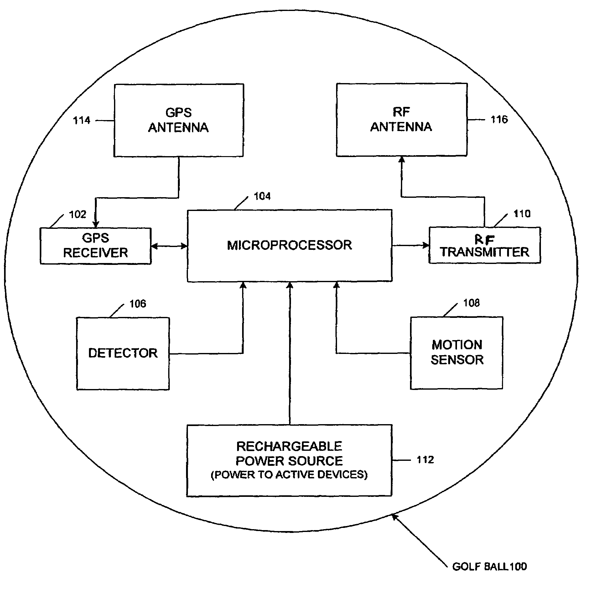 System and method for tracking identity movement and location of sports objects