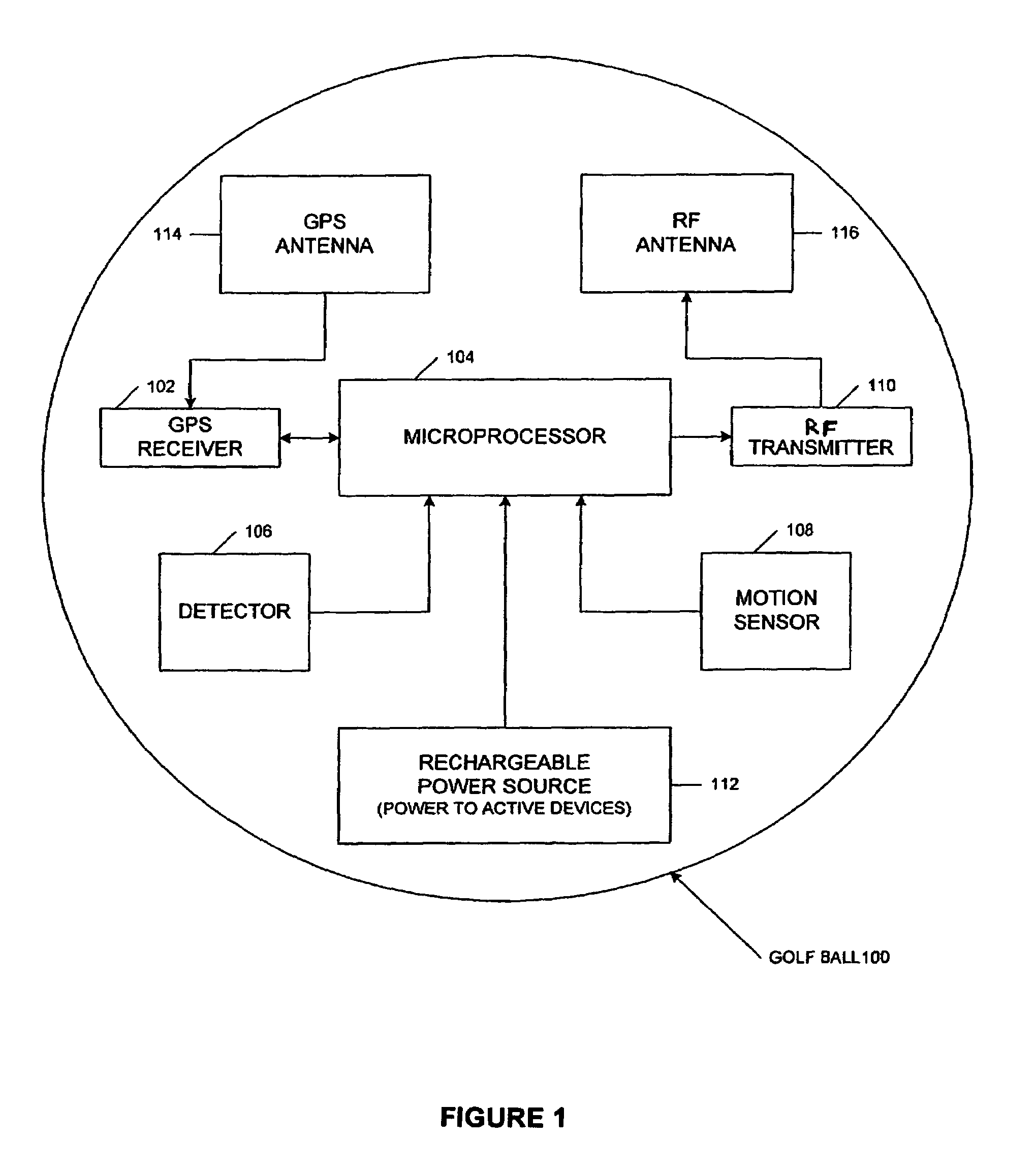 System and method for tracking identity movement and location of sports objects