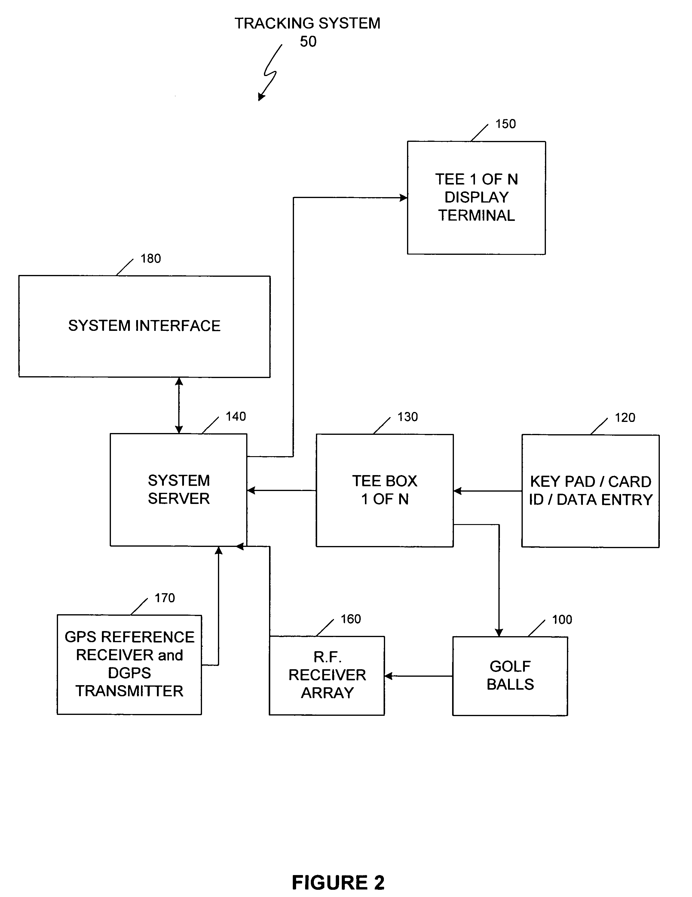 System and method for tracking identity movement and location of sports objects