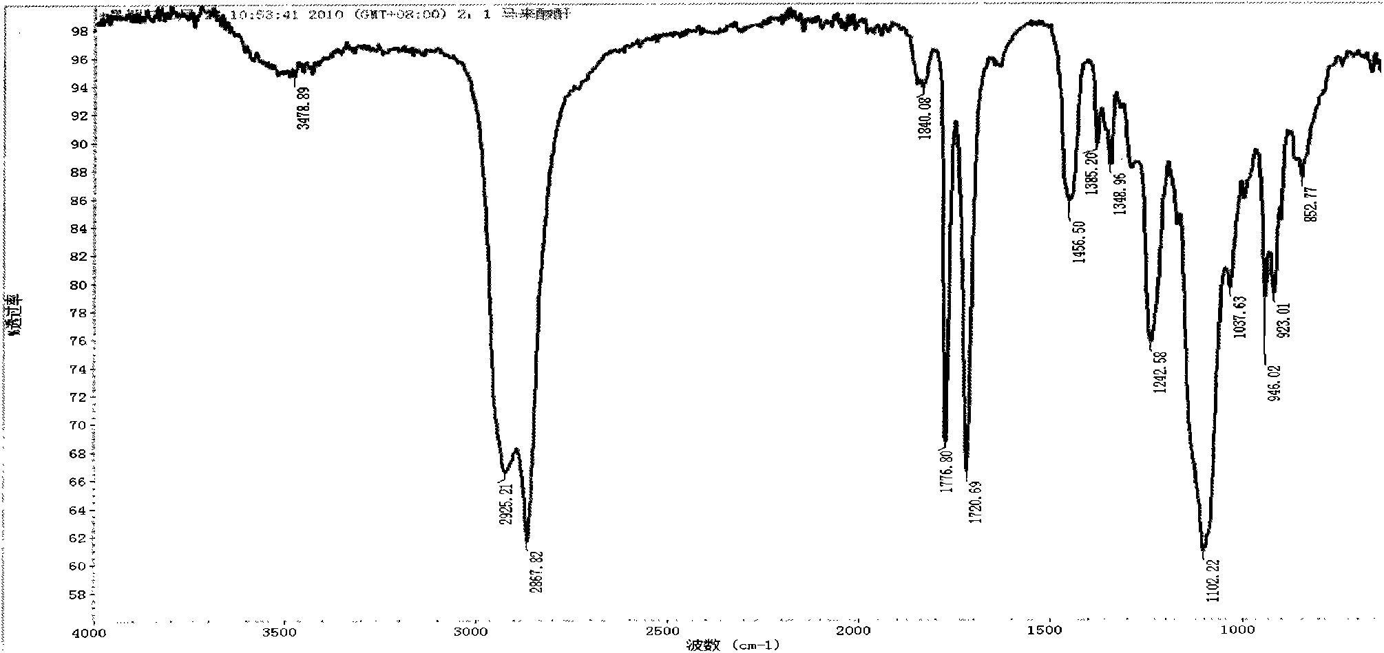 Rosin-based chelating gemini surfactant and preparation method thereof