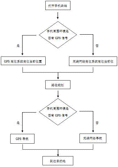 Vehicle positioning and tracking method and system