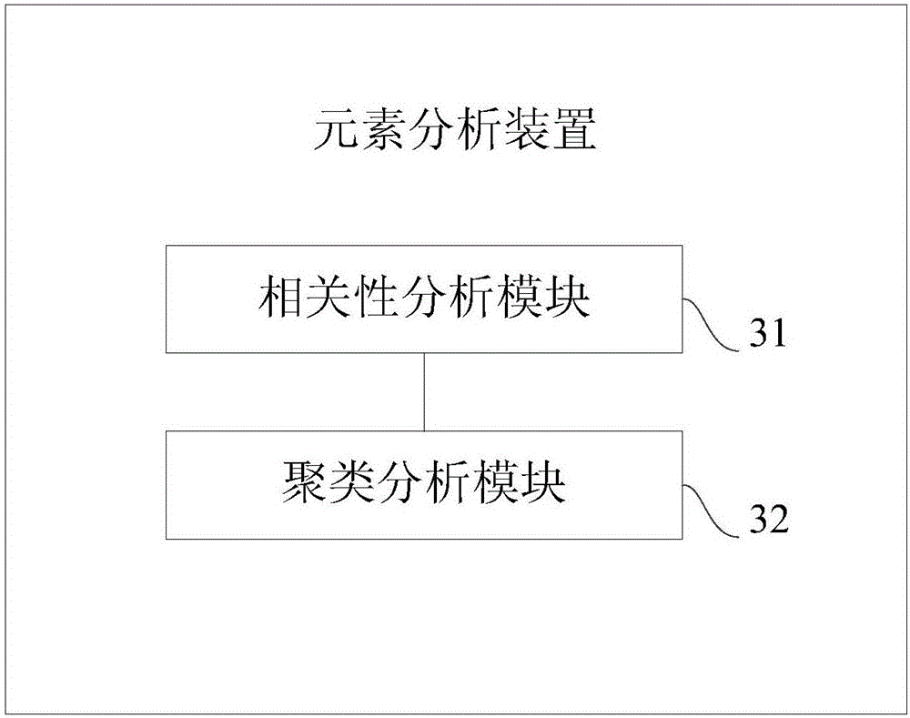 Method and system for selecting samples of pulveryte analysis experiment