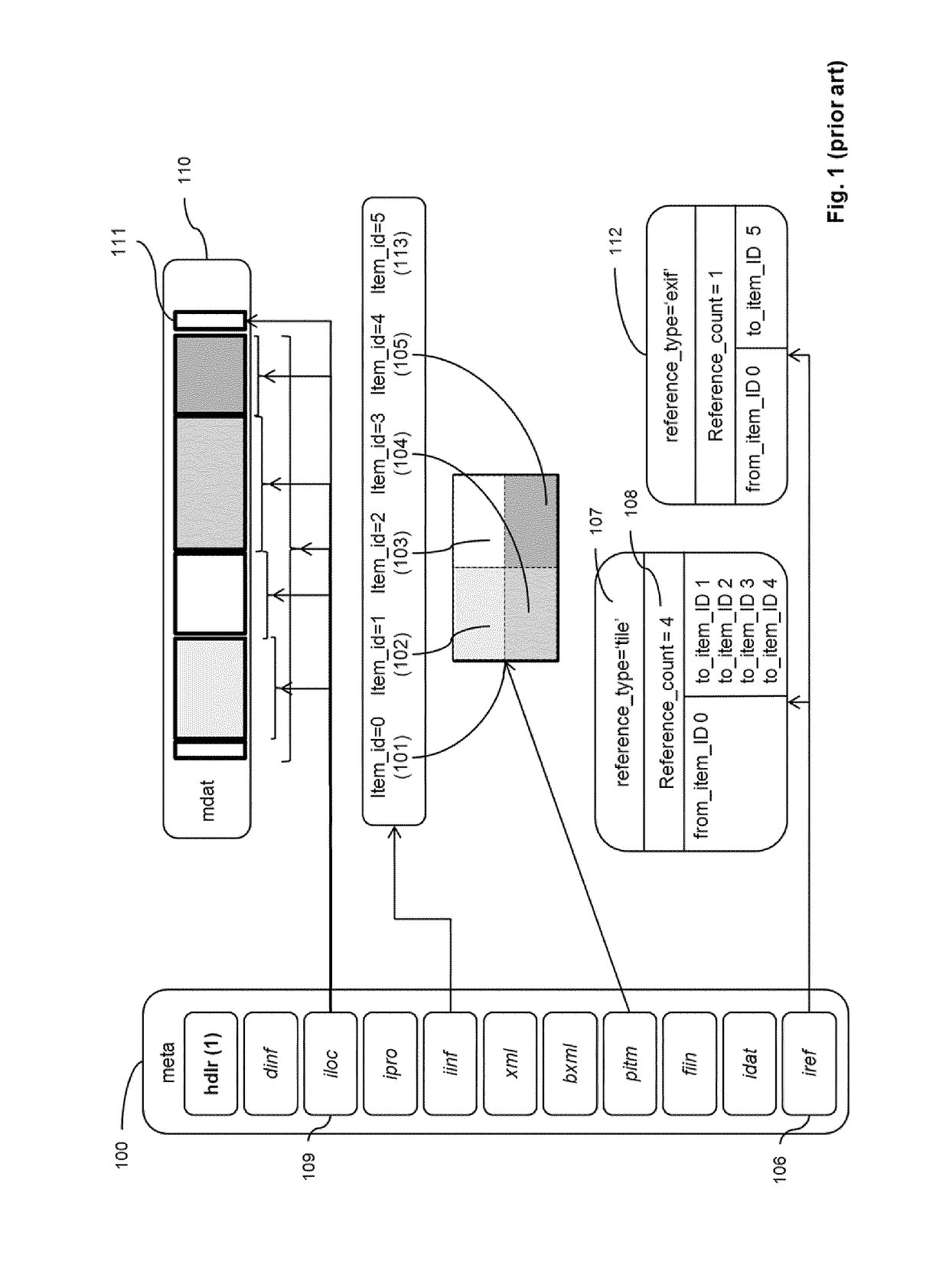 Image data encapsulation with referenced description information