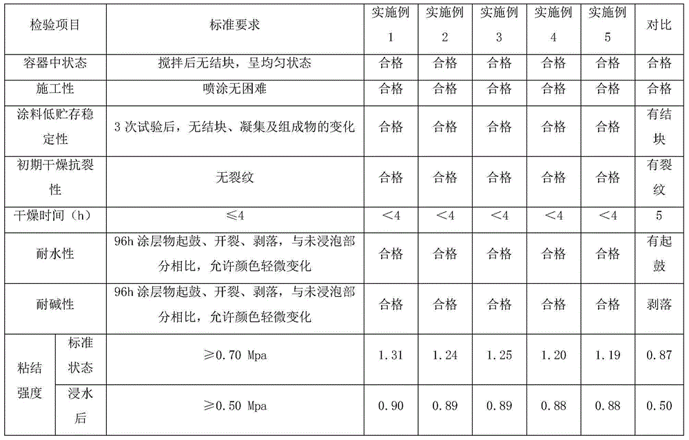 Sand texture paint and production method thereof