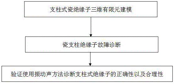 Method for detecting post-type porcelain insulator damage by employing vibration method