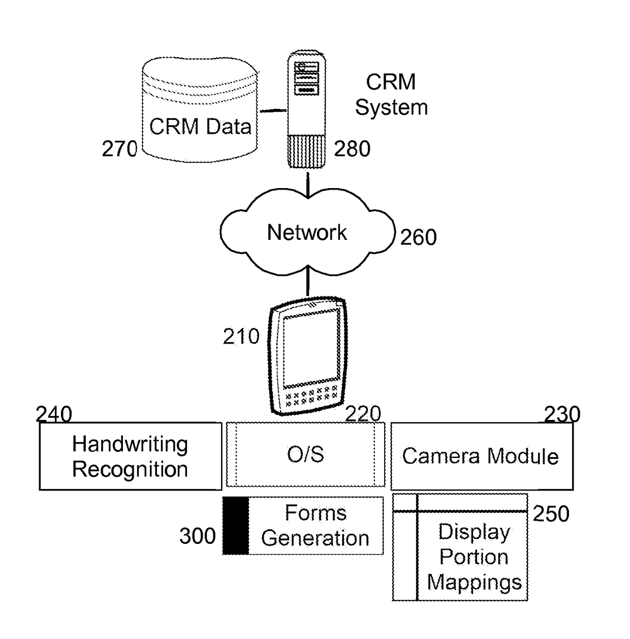 Structured touch screen interface for mobile forms generation for customer relationship management (CRM)