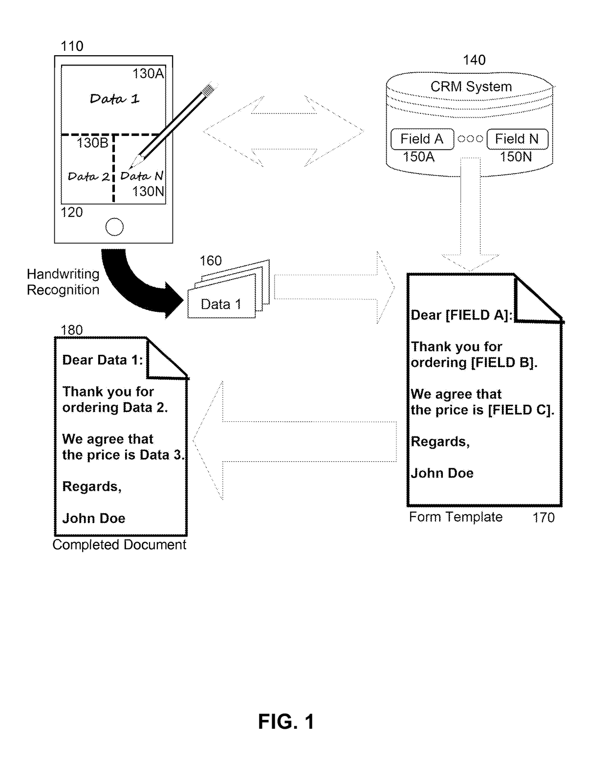 Structured touch screen interface for mobile forms generation for customer relationship management (CRM)