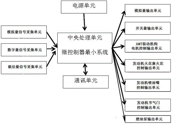 amt power chain controller