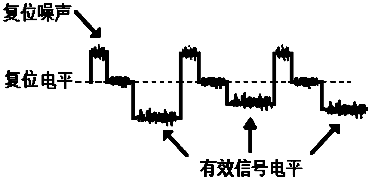 An adjustable simulating TDI CCD output signal generator