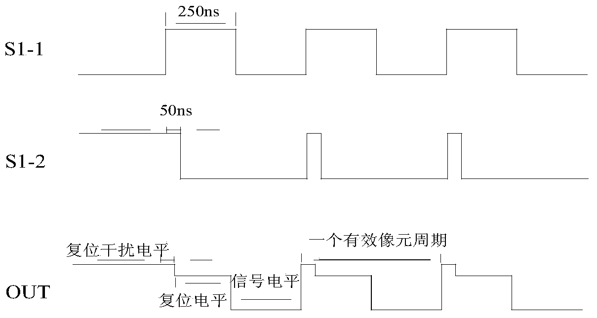 An adjustable simulating TDI CCD output signal generator