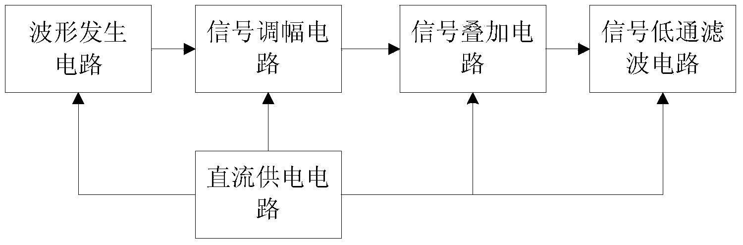 An adjustable simulating TDI CCD output signal generator