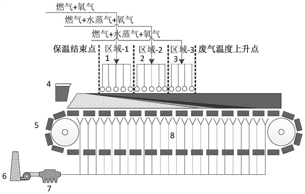 A sintering method with low energy consumption and low emission by compound injection of multi-component gas medium