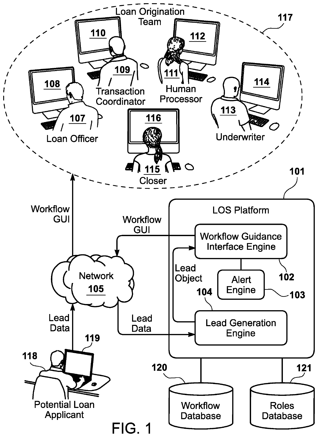 Workflow guidance interface for loan origination system