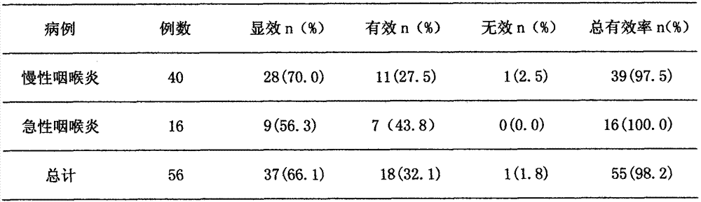 Drug for treating faucitis