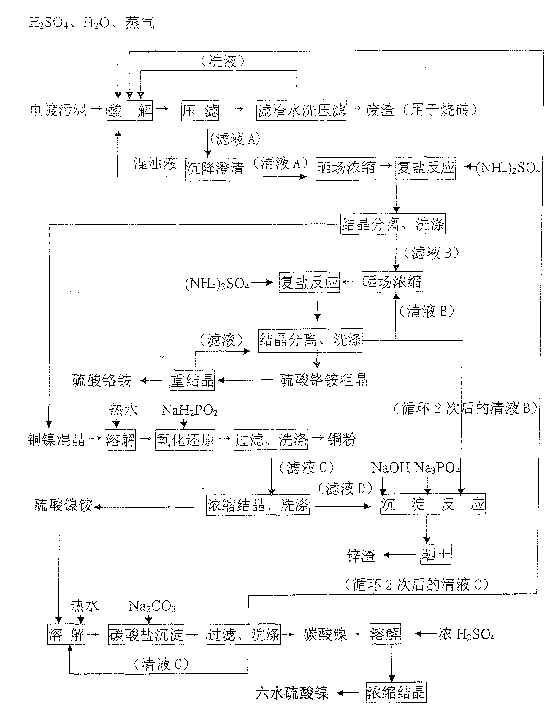 Method for recovering valuable metal in electroplated mud