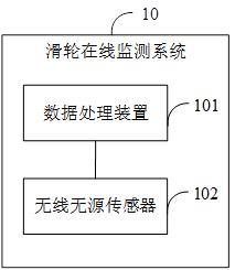 Pulley online monitoring method and system, electronic equipment and storage medium