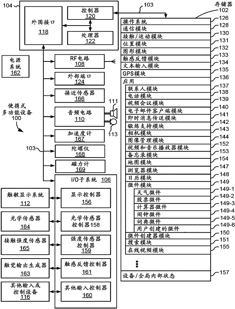 Device and method for processing touch inputs based on their intensities