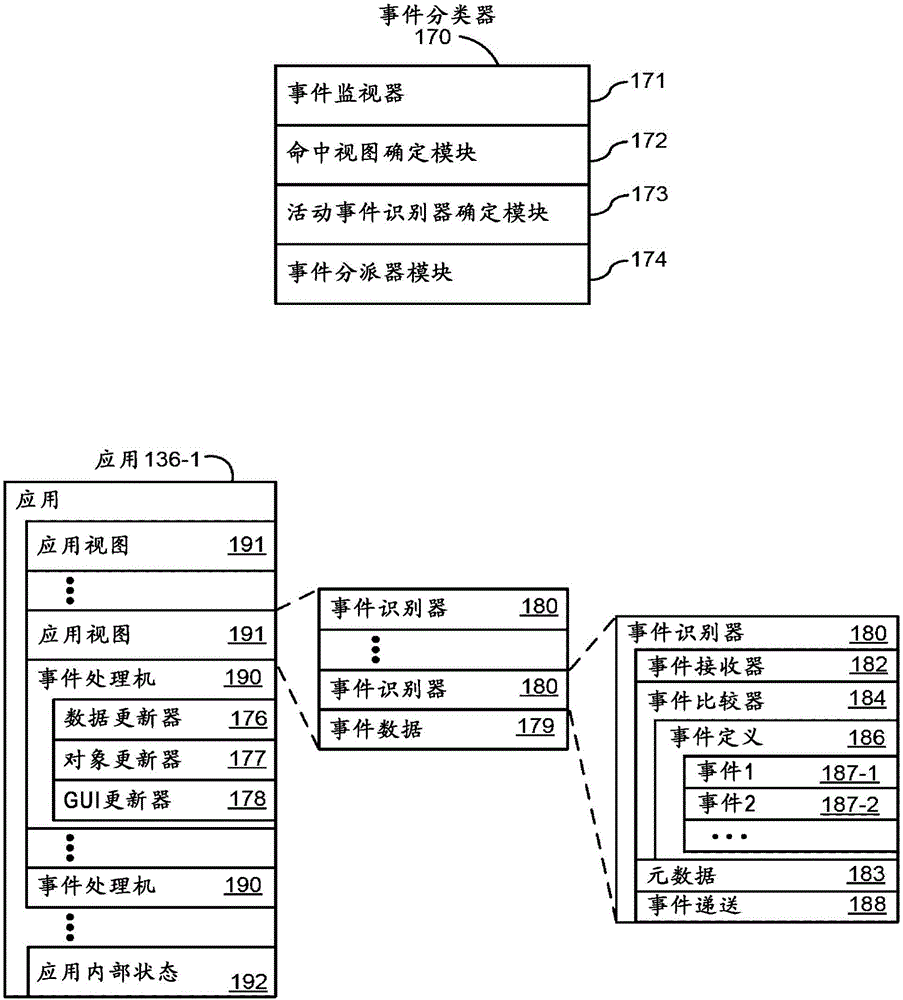 Device and method for processing touch inputs based on their intensities