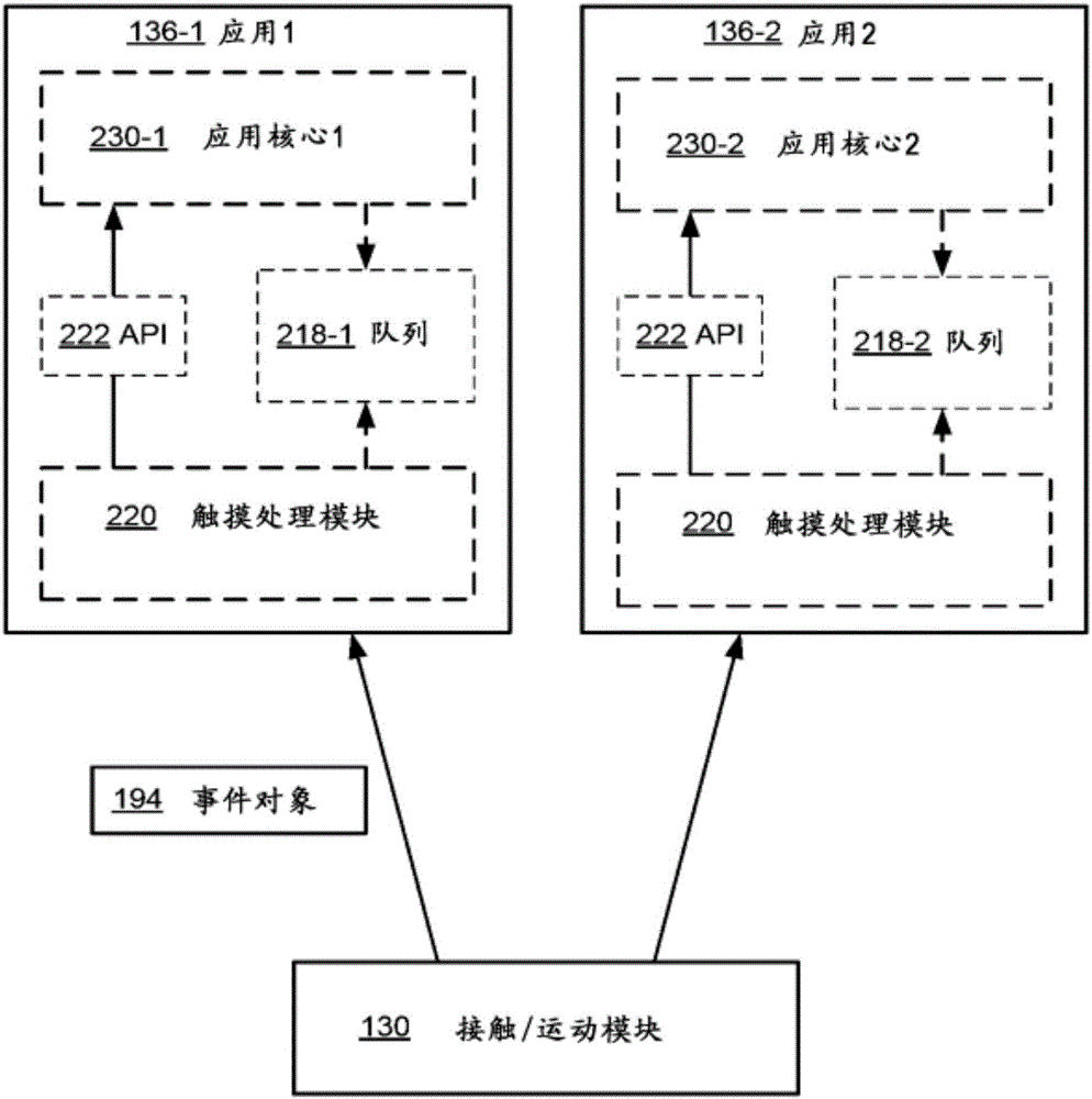 Device and method for processing touch inputs based on their intensities