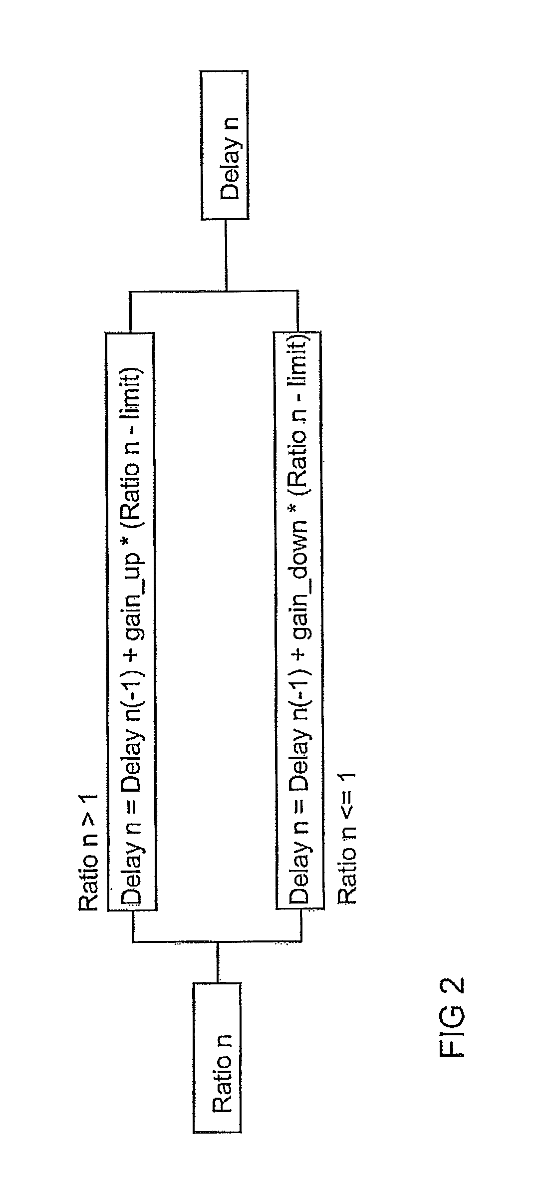 Load balancing of parallel connected inverter modules