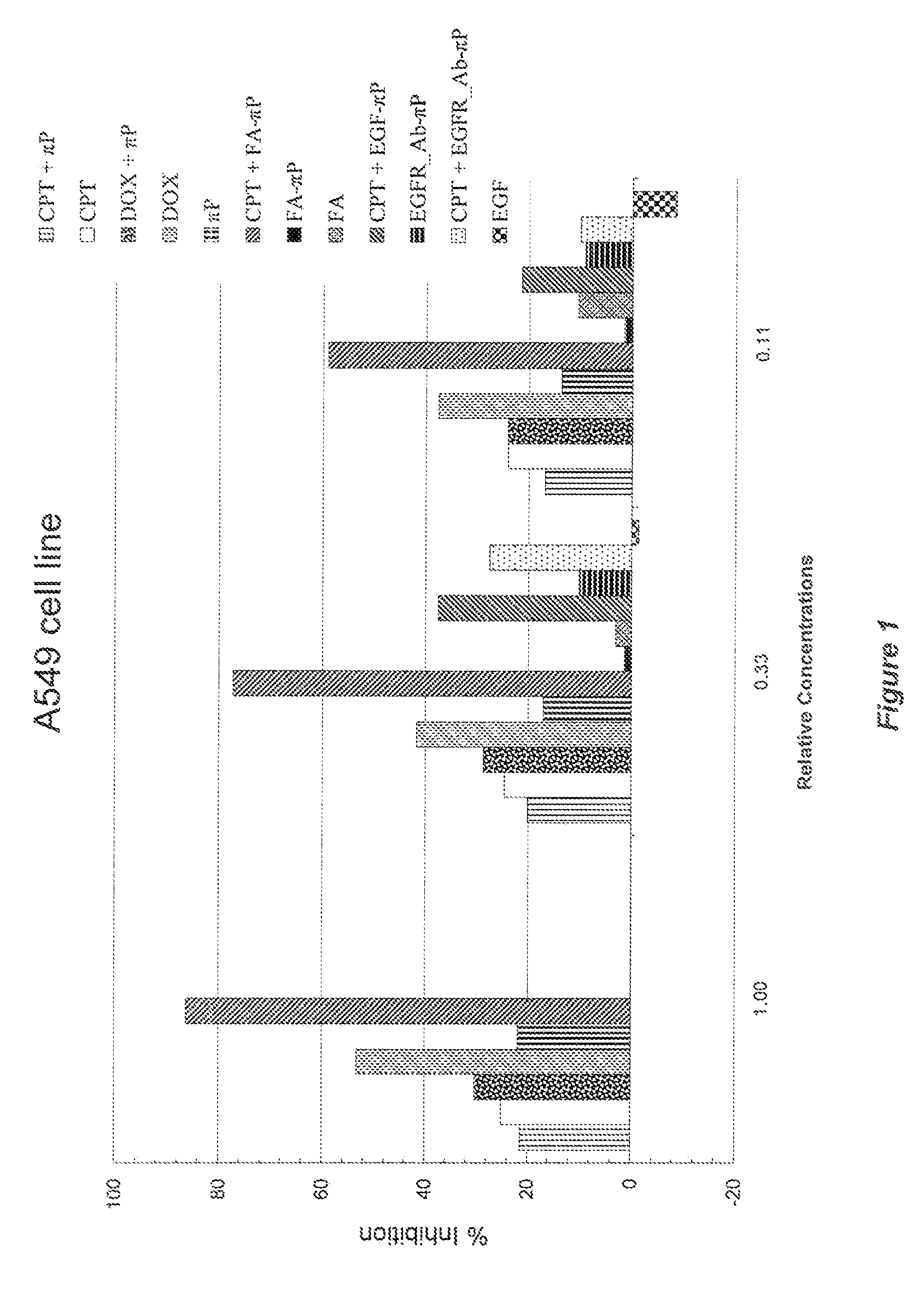 Self-assembling amphiphilic polymers as Anti-cancer agents