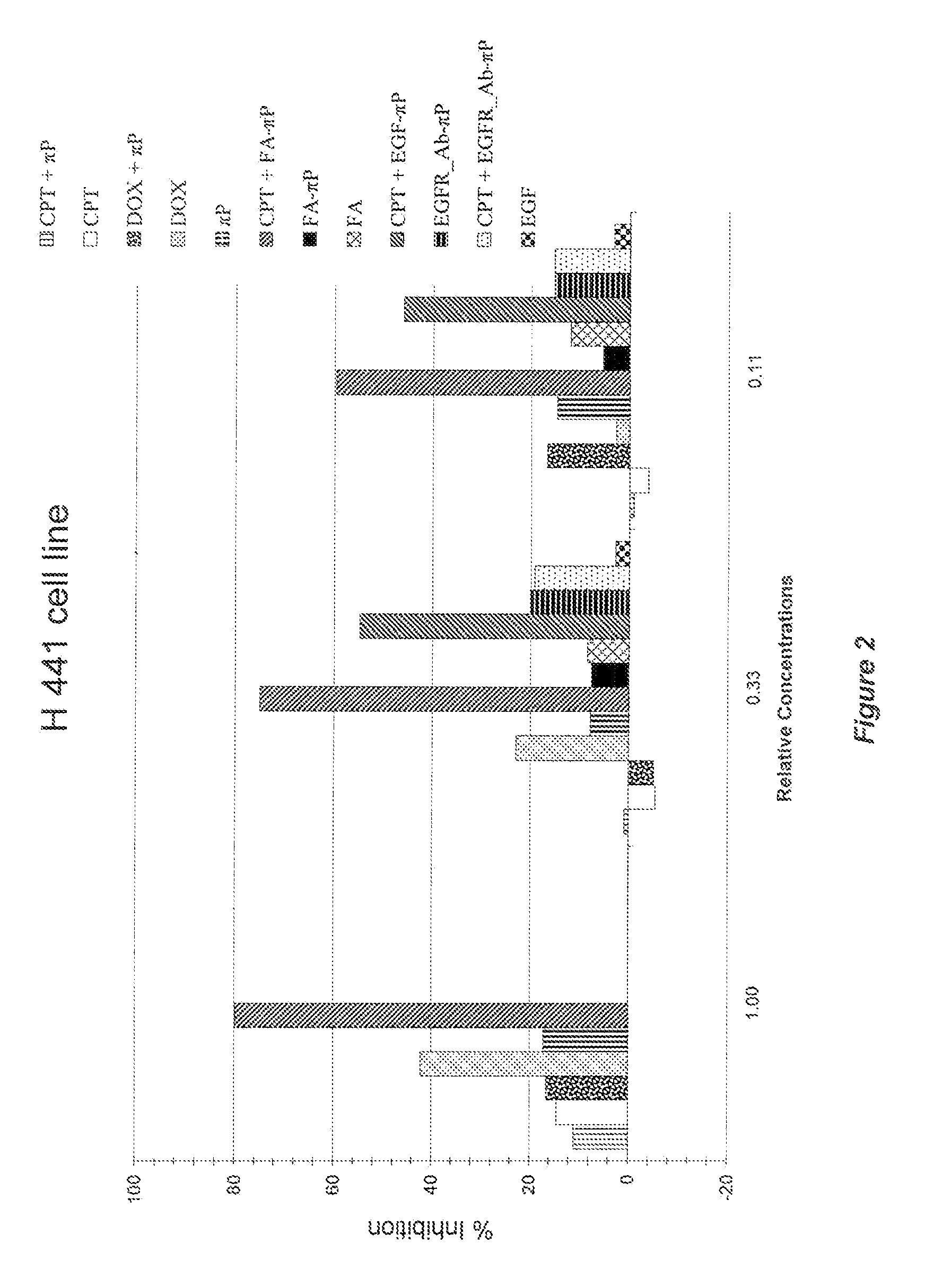 Self-assembling amphiphilic polymers as Anti-cancer agents