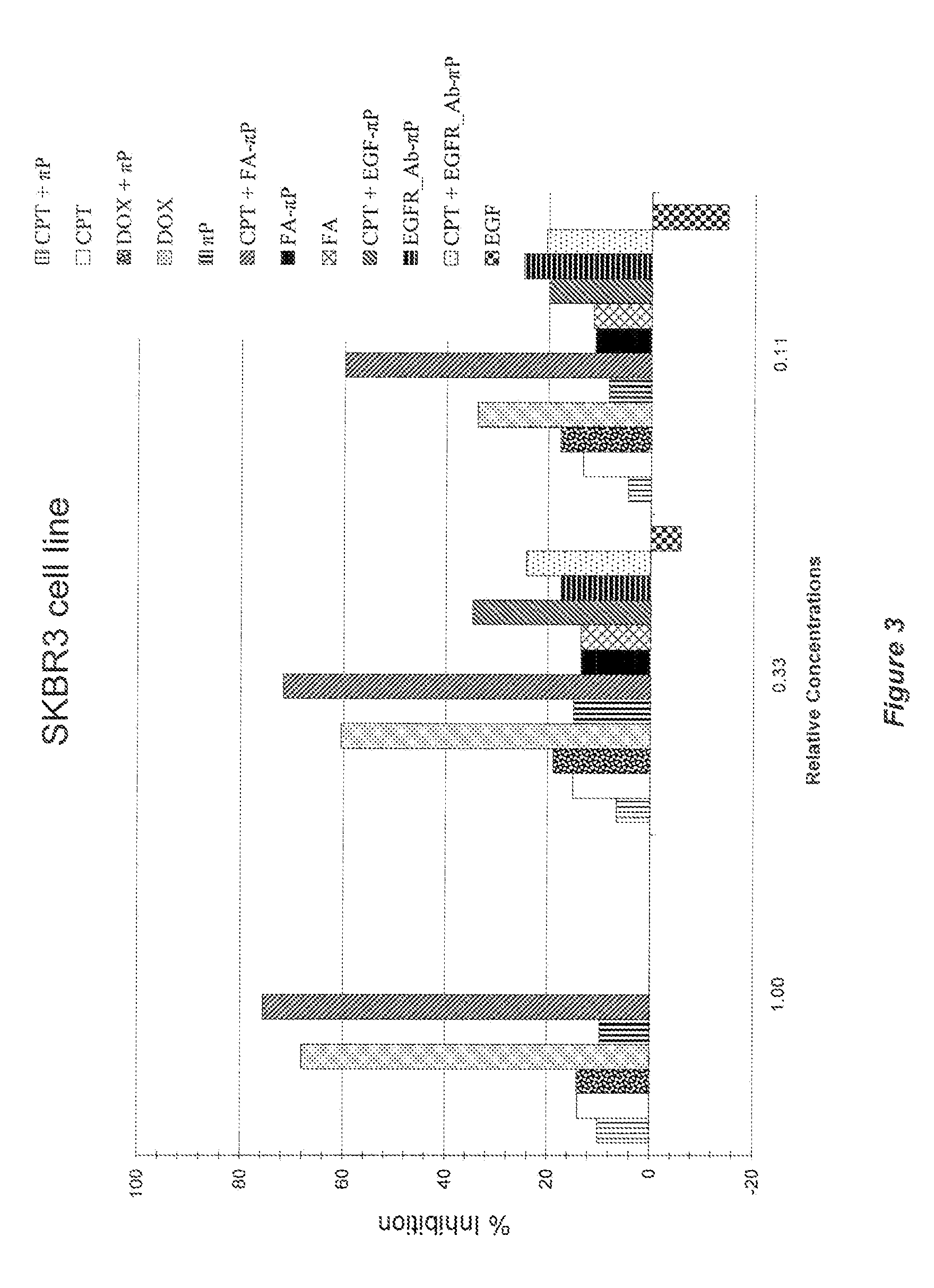 Self-assembling amphiphilic polymers as Anti-cancer agents