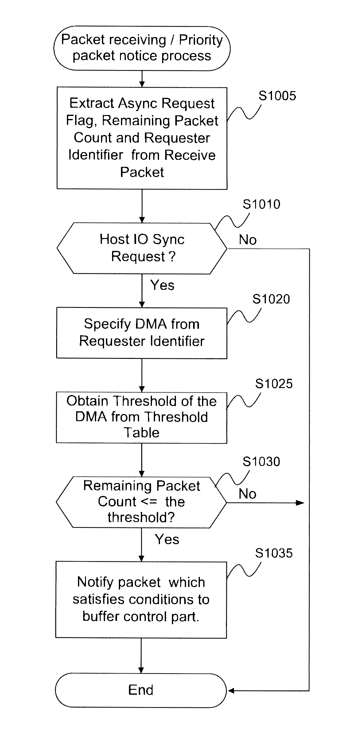 Data transfer method and storage system adopting data transfer method