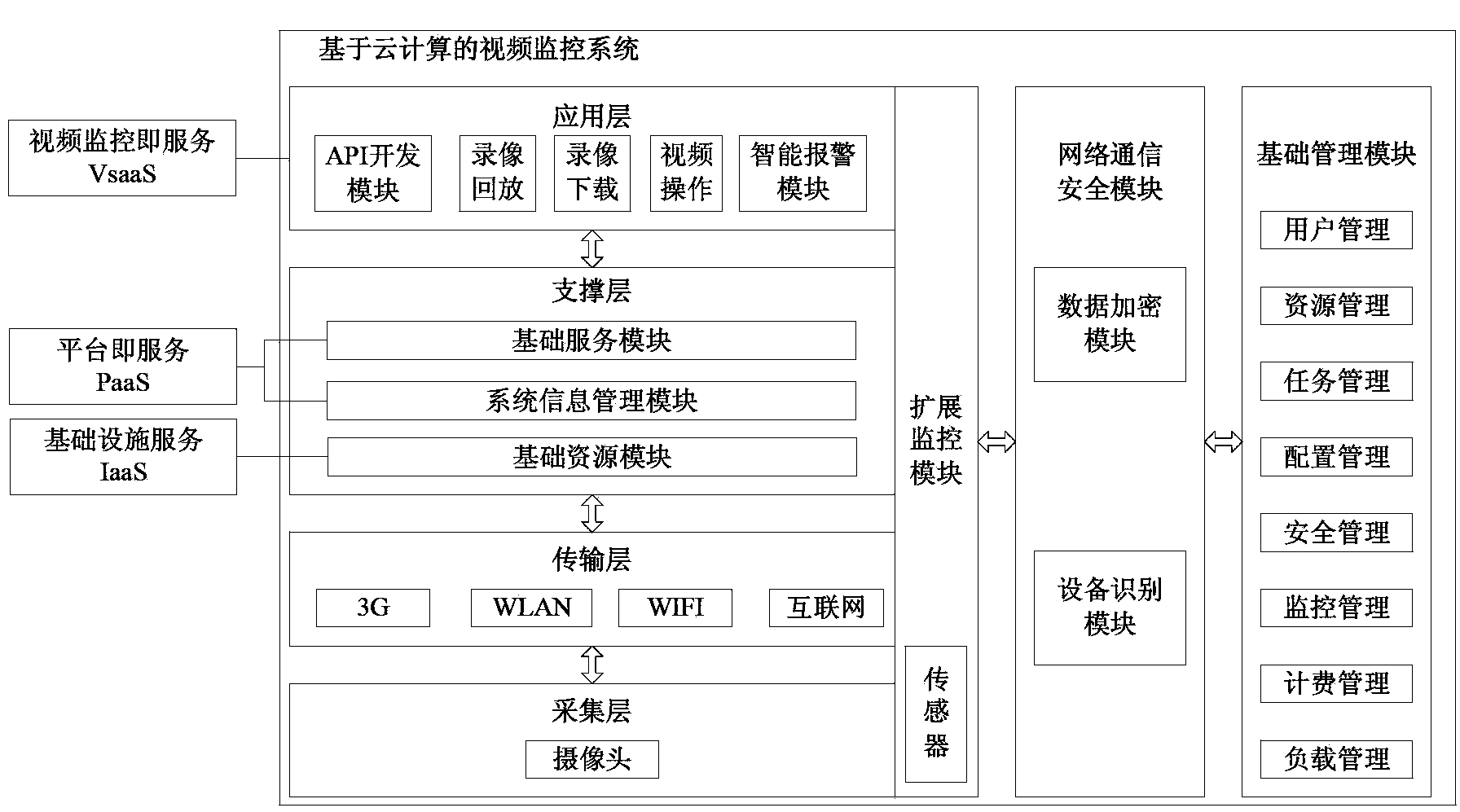 Video monitoring system and method based on cloud computing