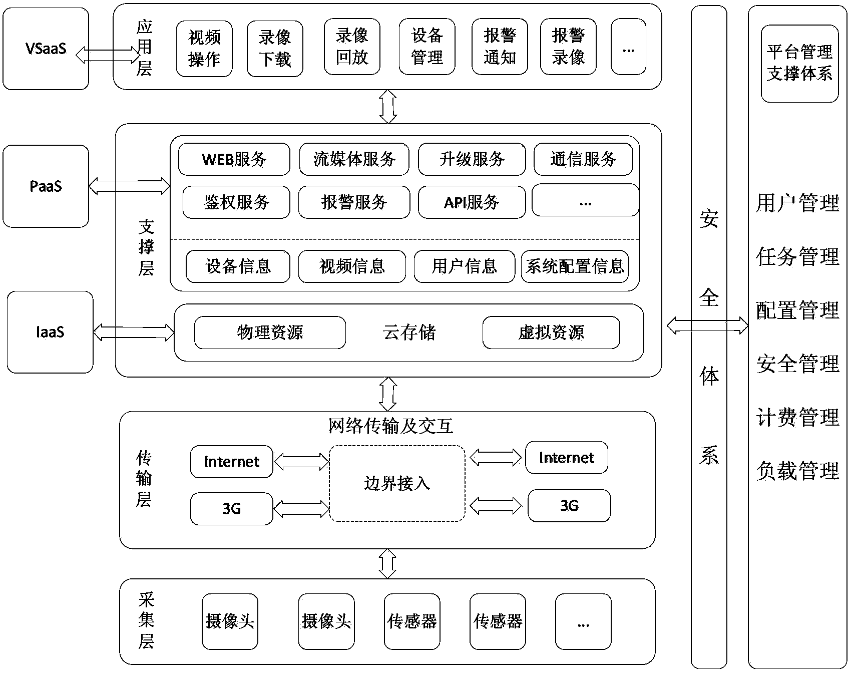 Video monitoring system and method based on cloud computing