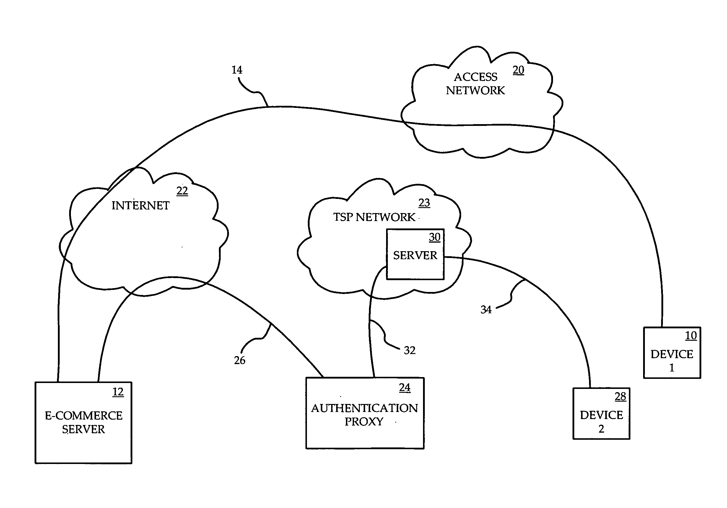 Identity verification for secure e-commerce transactions