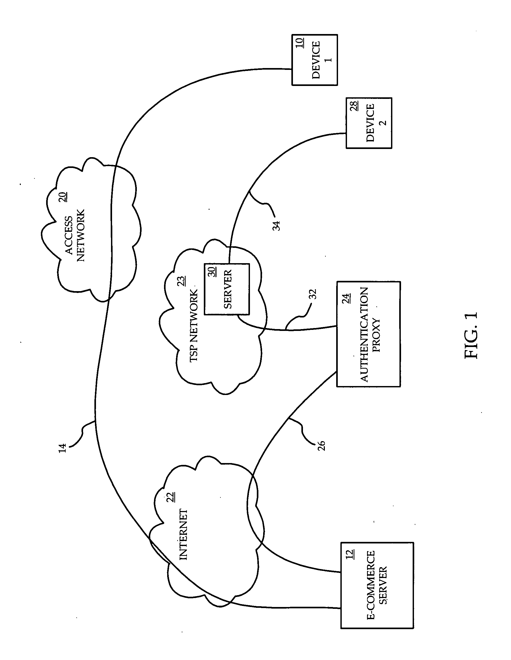 Identity verification for secure e-commerce transactions