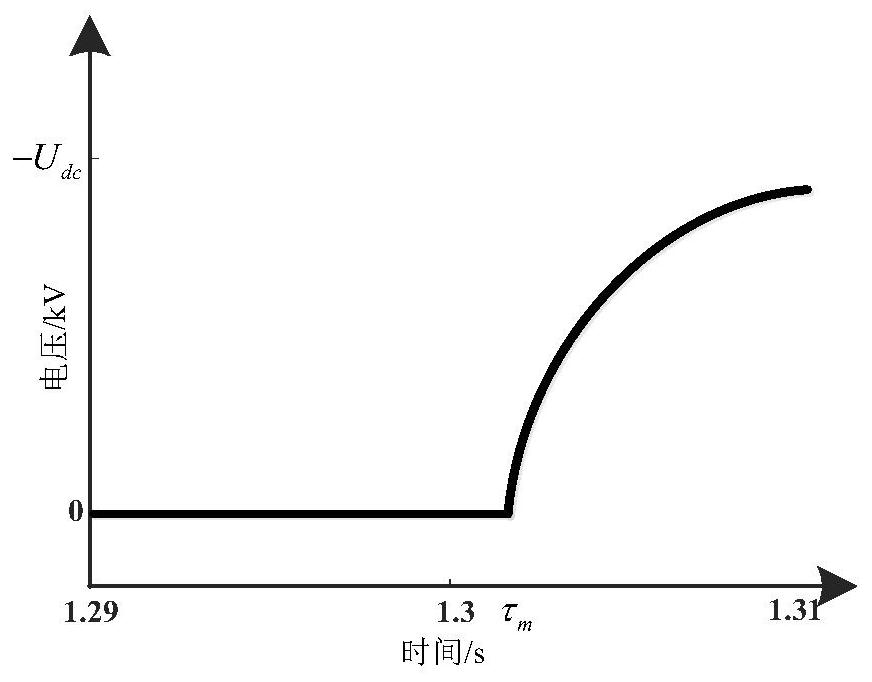 MMC-HVDC transient state quantity protection method capable of identifying lightning stroke interference