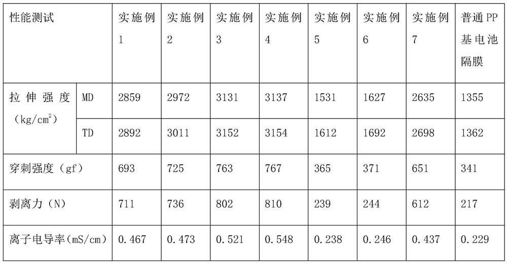 Anti-missing blue ceramic coating film and preparation method thereof