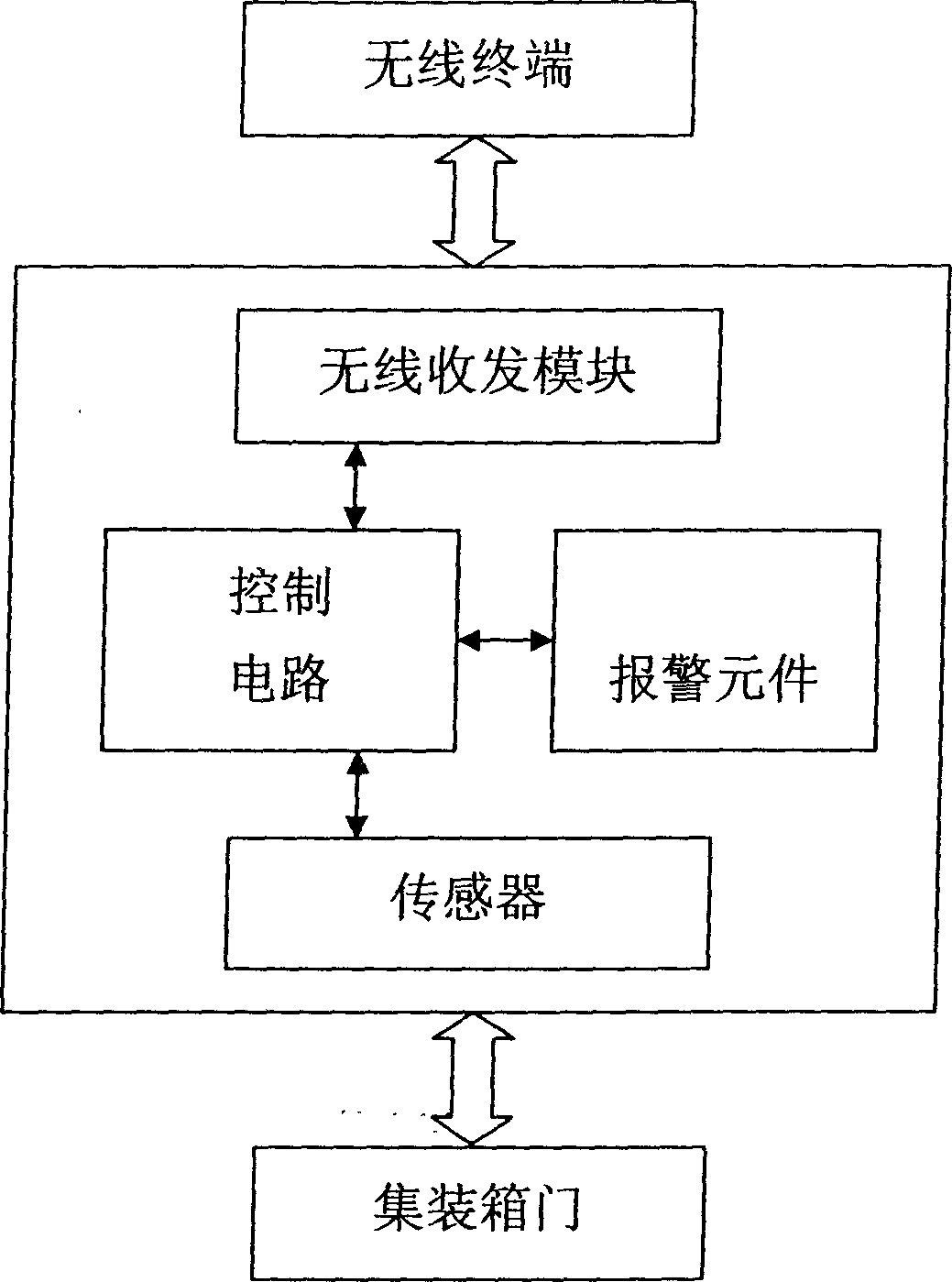 Integrated container customs seal