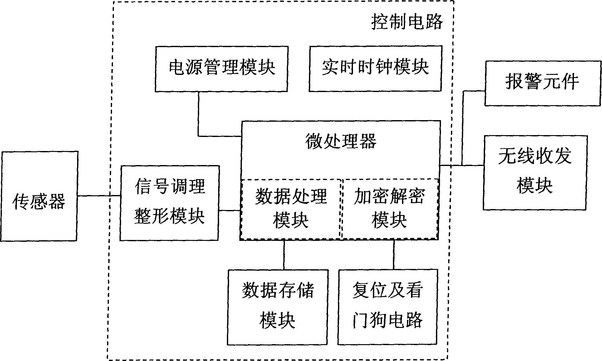 Integrated container customs seal