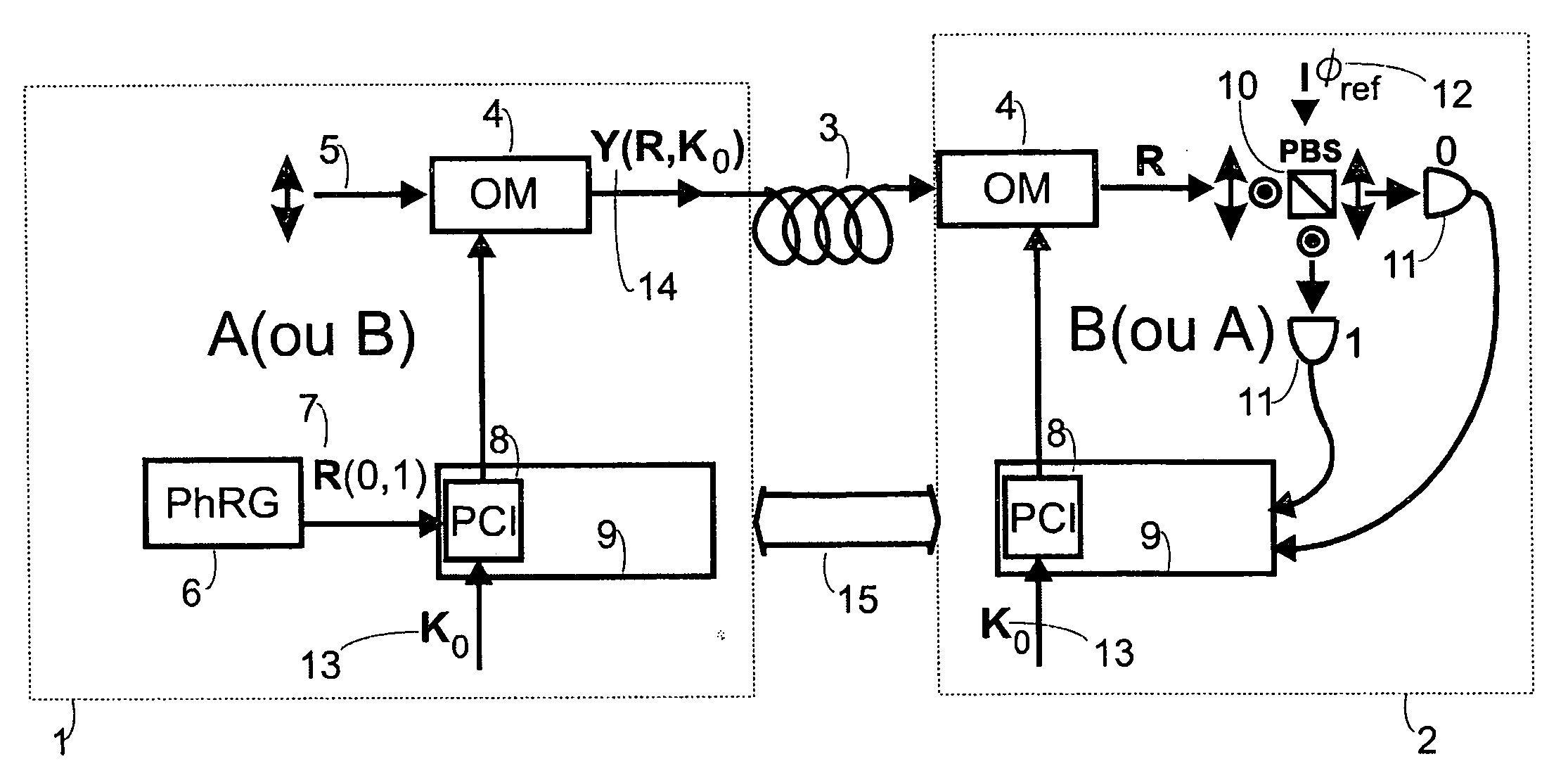 Fast multi-photon key distribution scheme secured by quantum noise