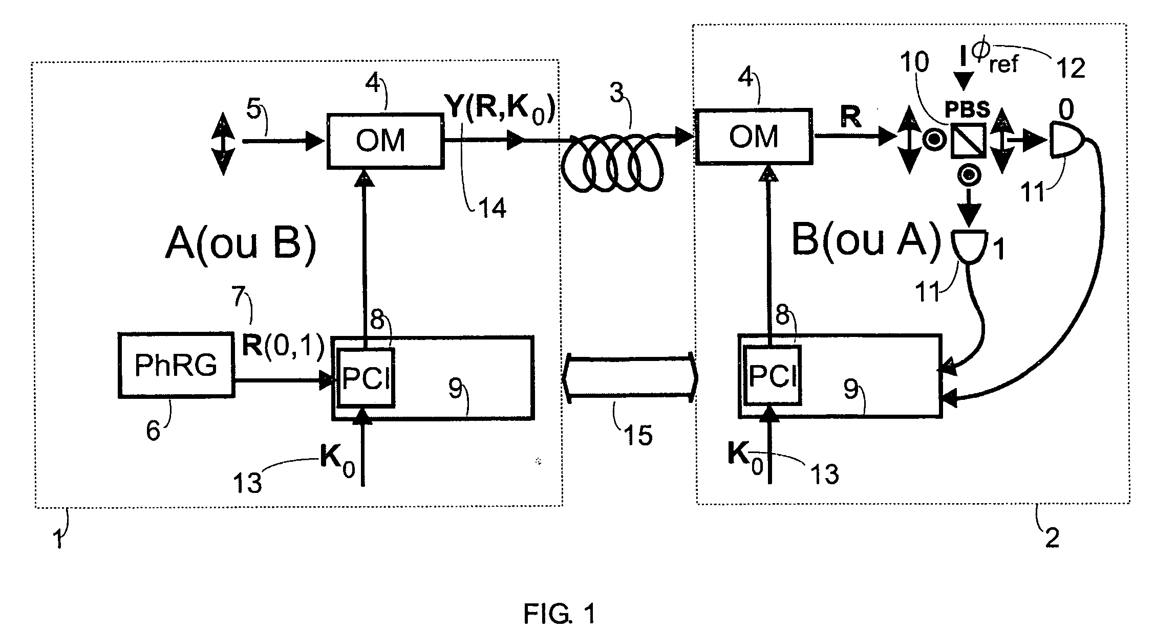 Fast multi-photon key distribution scheme secured by quantum noise