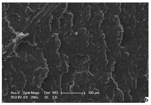 Polylactic acid and polystyrene compatibilization blending material and preparation method thereof