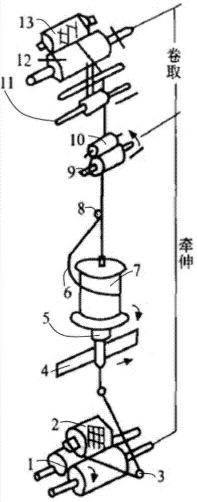 Fancy yarn production method