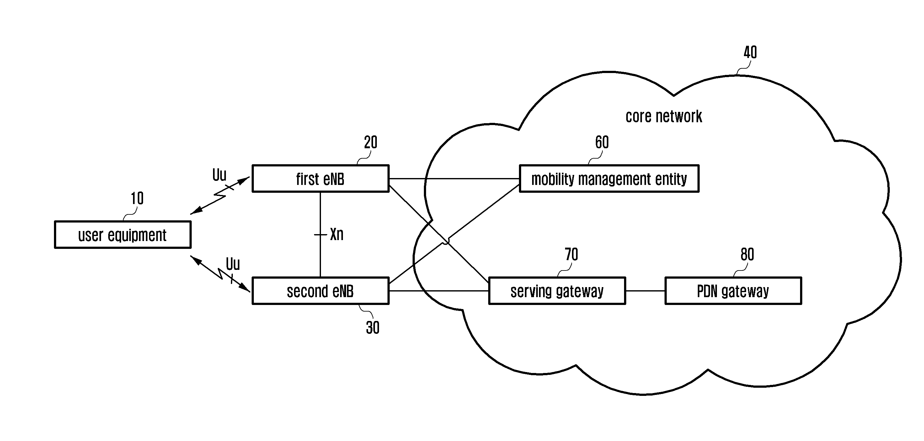 Method, user equipment and base station for controlling discontinuous reception (DRX) in wireless communication system