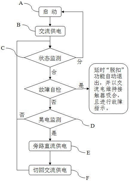 Anti-interference electricity module in bypass mode and control method of anti-interference electricity module