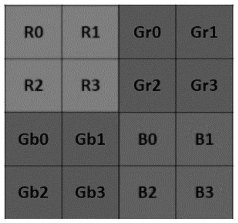 HDR image imaging method, system, electronic device and storage medium