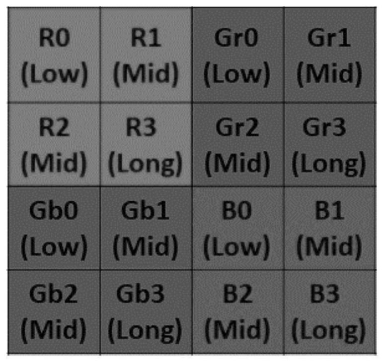 HDR image imaging method, system, electronic device and storage medium