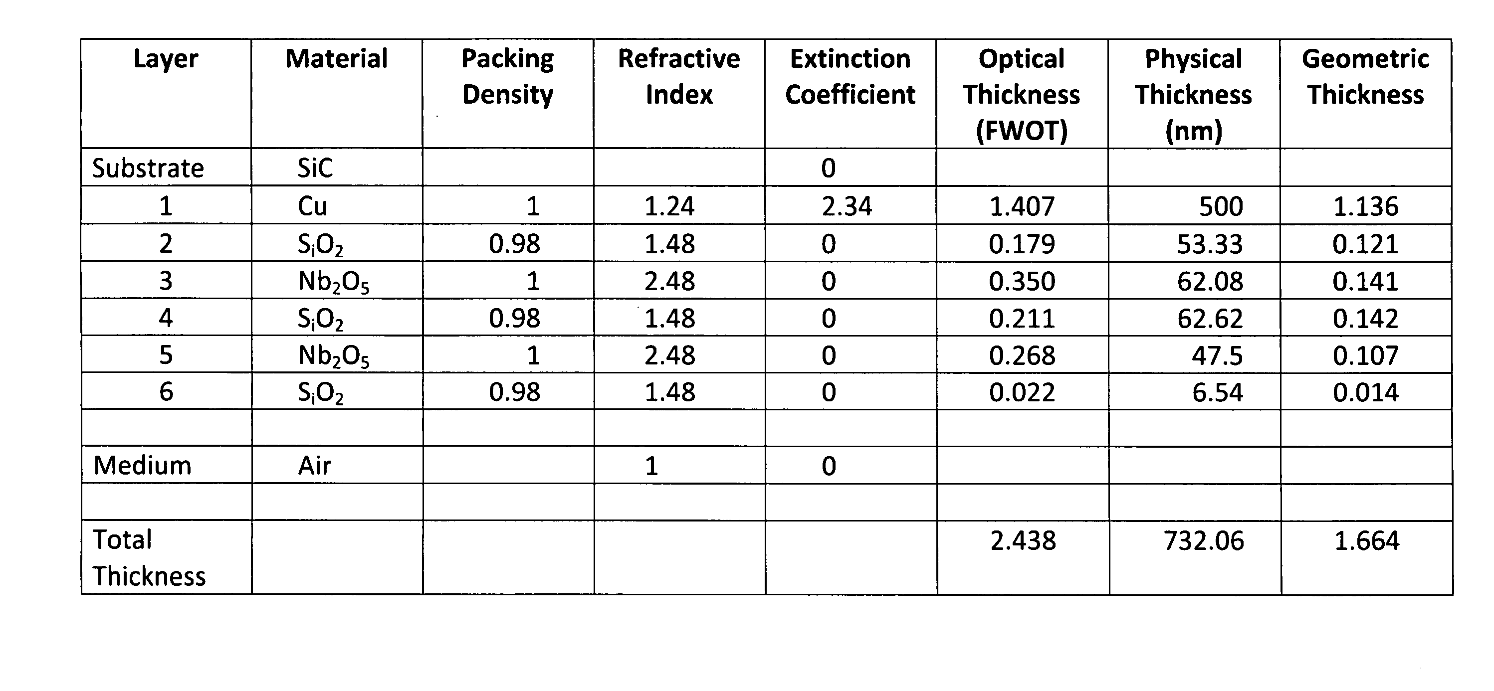 Radiation coating for silicon carbide components