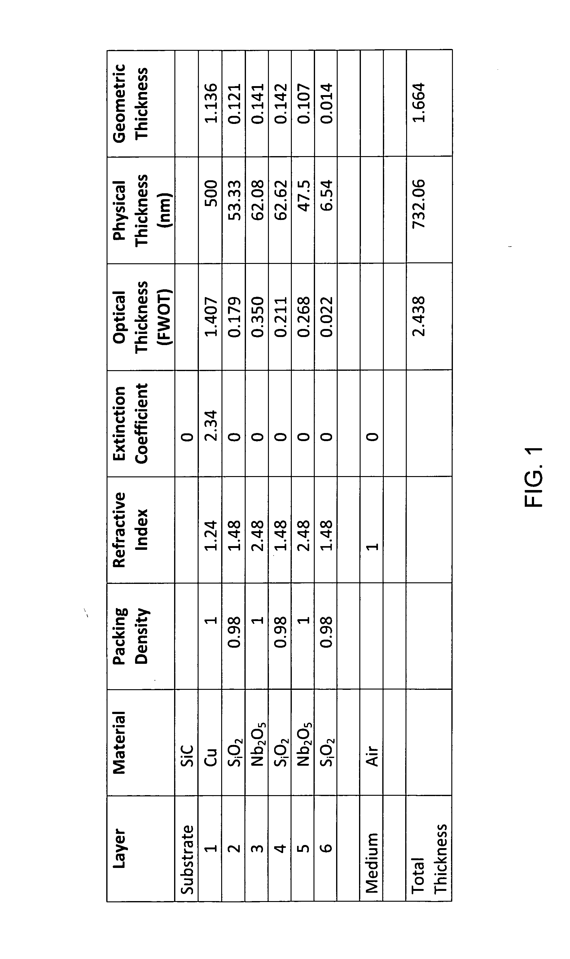 Radiation coating for silicon carbide components