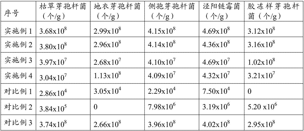 Heavy metal-polluted saline land modifier by using waste white clay and saline land improvement method